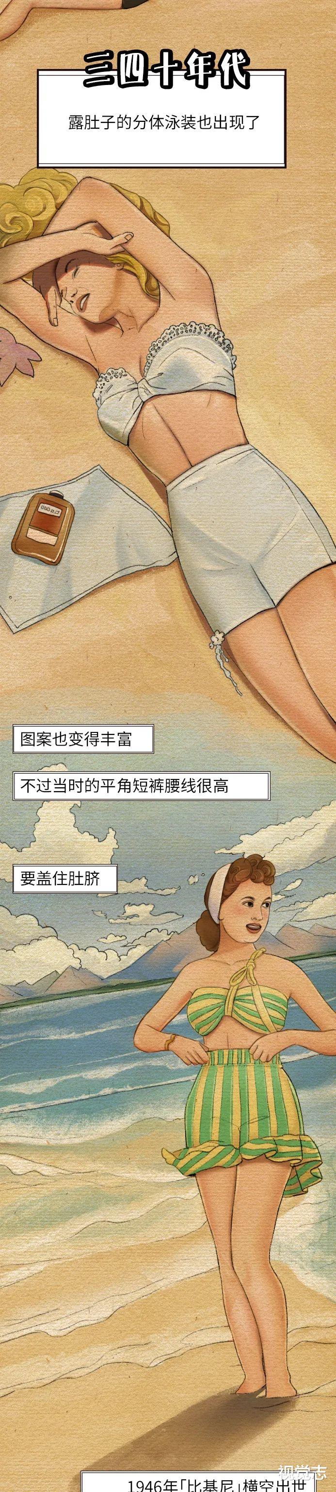 视觉志|女 人 泳 装 性 感 简 史