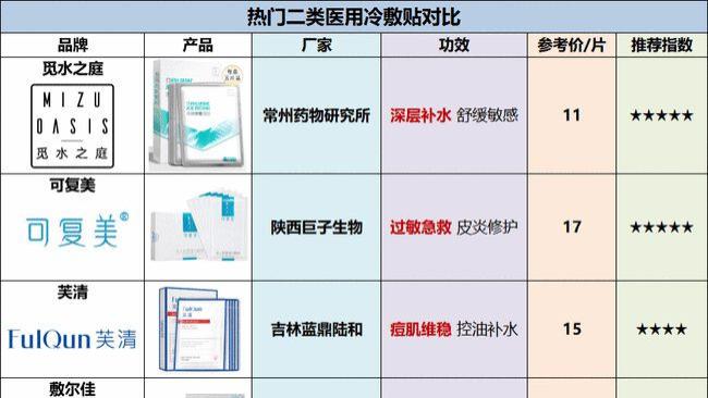 国货之光!6款小众又好用的宝藏医用面膜