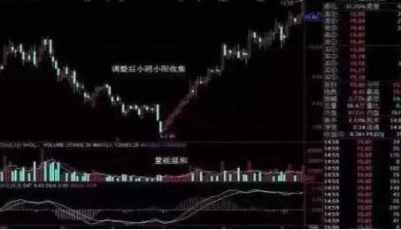 交易 换手率大于3%意味着什么,洗盘还是出货,很多人还不清不楚