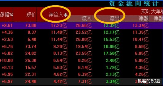 涨停 假如你还在股票市场里面混！以下13个技巧，能帮你的技术更加精进！