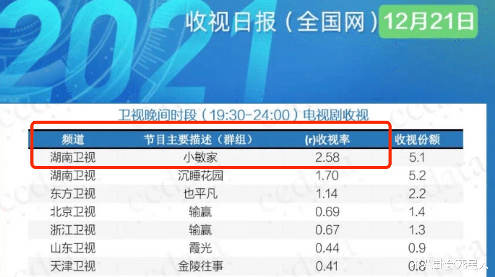 陈伟霆|《小敏家》令人窒息的5大剧情，看得观众怒火攻心、尴尬症都犯了