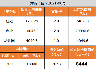 华润置地|别看楼面价8千+，这个地块入市恐怕“不好卖”！