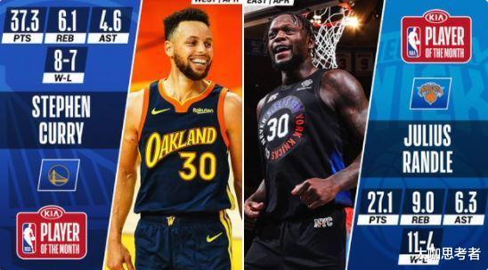 威斯布鲁克|场均21+13+12却拿不到月最佳，威少太可惜，你碰到了75年第一人