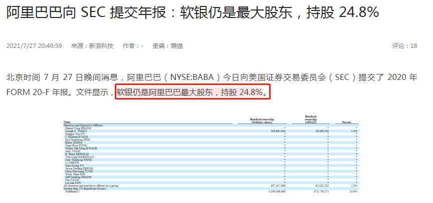 阿里巴巴|阿里提交年报，马云却不在股东名单，但仍掌握整个“阿里帝国”