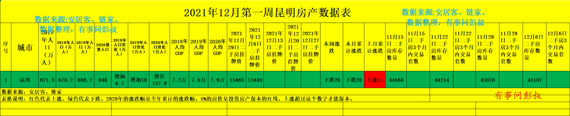 深圳市|昆明楼市供大于求，明年昆明楼市走势如何？
