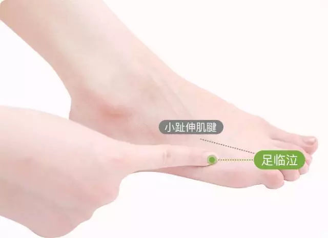 洗髓功志诚|这个穴位在脚上，但它却是女性的守护神