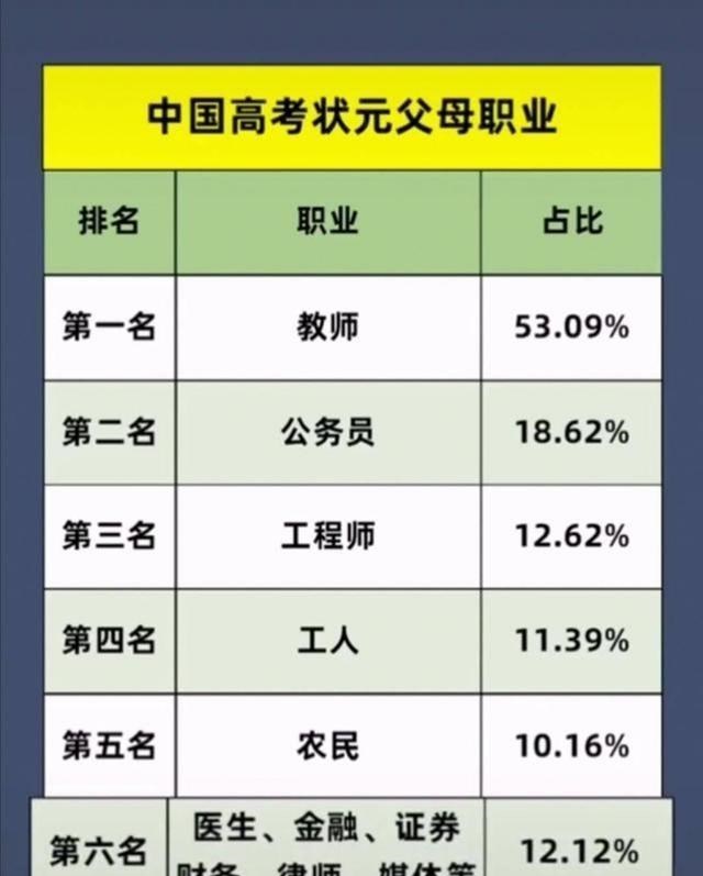 教师|“学霸”都是天生的？初中班里前10名来自3种家庭，你中了吗？