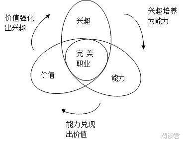 95后|95后装马桶师傅月收入2w+：人生有许多路可行，但并不是所有人都懂得走