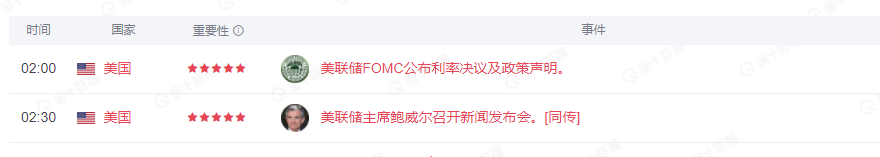 黄金 4月28日分析：美联储决议来袭，黄金白银遇阻后将可能再次下行
