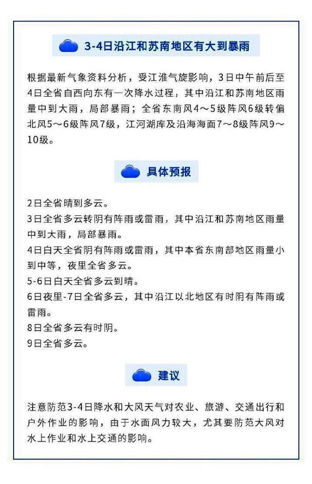 北京日报客户端 3日至4日江苏省沿江和苏南地区局地有暴雨,阵风可达7级