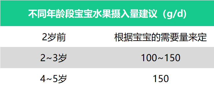 婴幼儿常识|国药育儿知识：宝宝多大能吃水果？哪些能吃哪些不能吃！