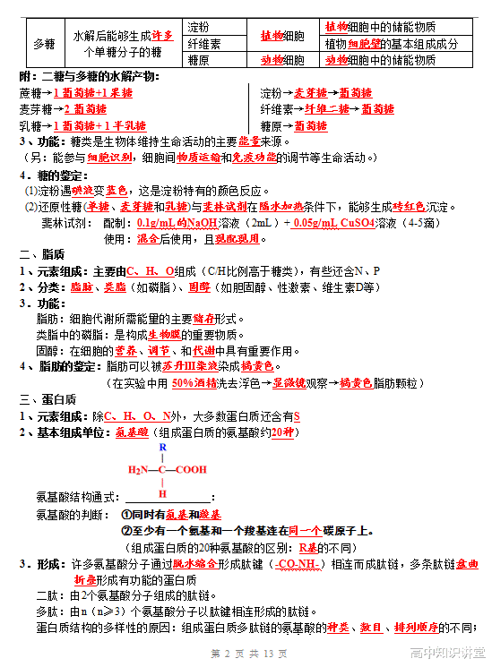 中小学|高中生物必修1复习提纲，10页纸覆盖一本书，满满干货，高分必背！