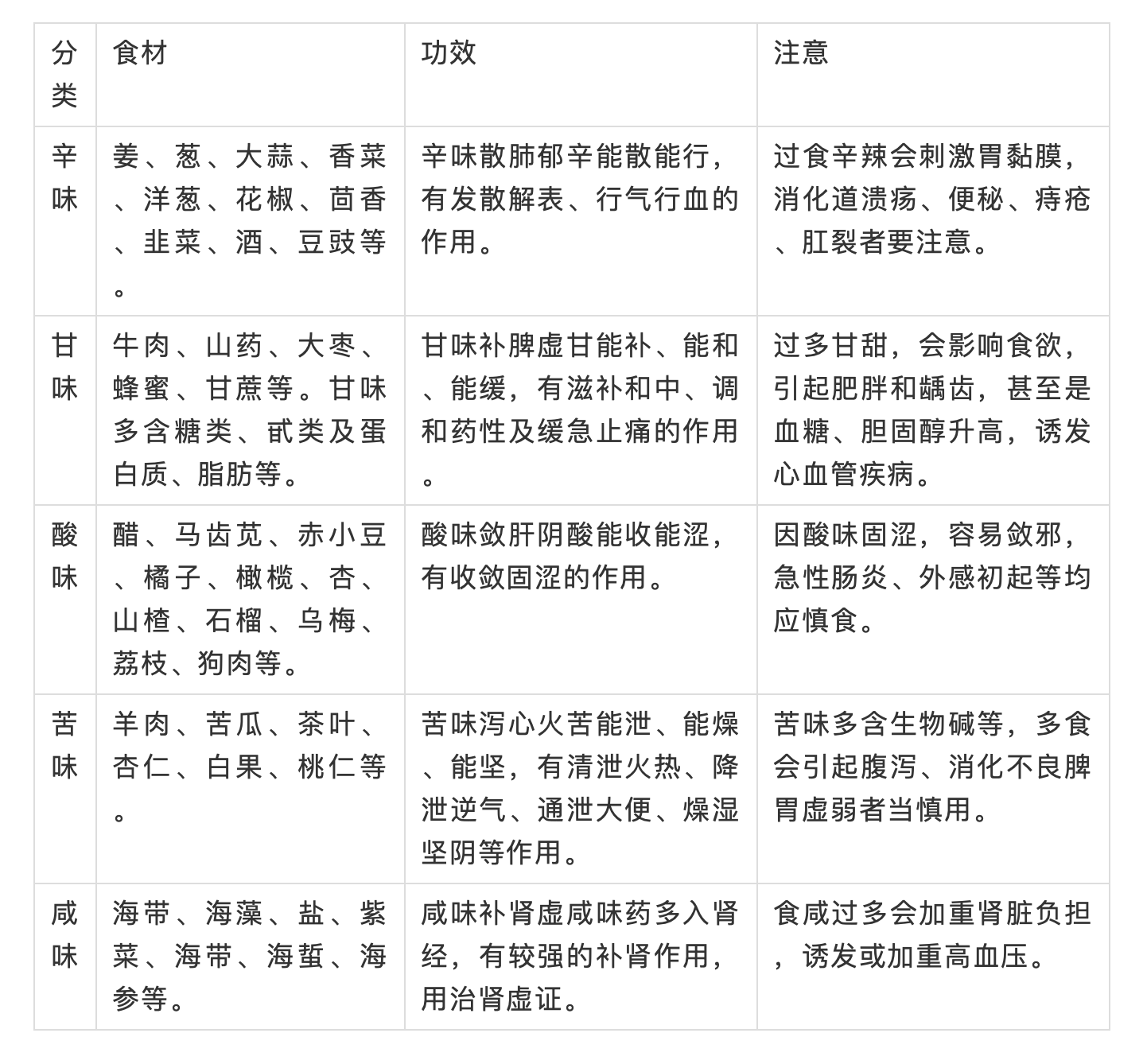 健康缘来很简单|最全的常见食物性味表！快收藏，下次照着它吃，疗效比药还好！