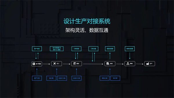 新浪家居官方|联邦家私虹瑶：从先行者到领跑者，家居国潮品牌的数字化探索 | 定制TOP访谈