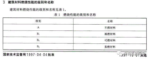 涂百年|无机涂料的防火等级是多少？