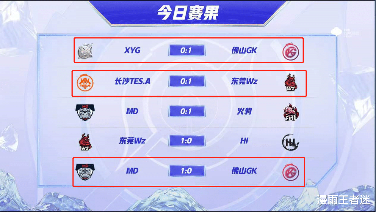 kpl|冬冠首日战罢，KPL战队的统治力消失，拖米的战队与一支K甲战队成大黑马