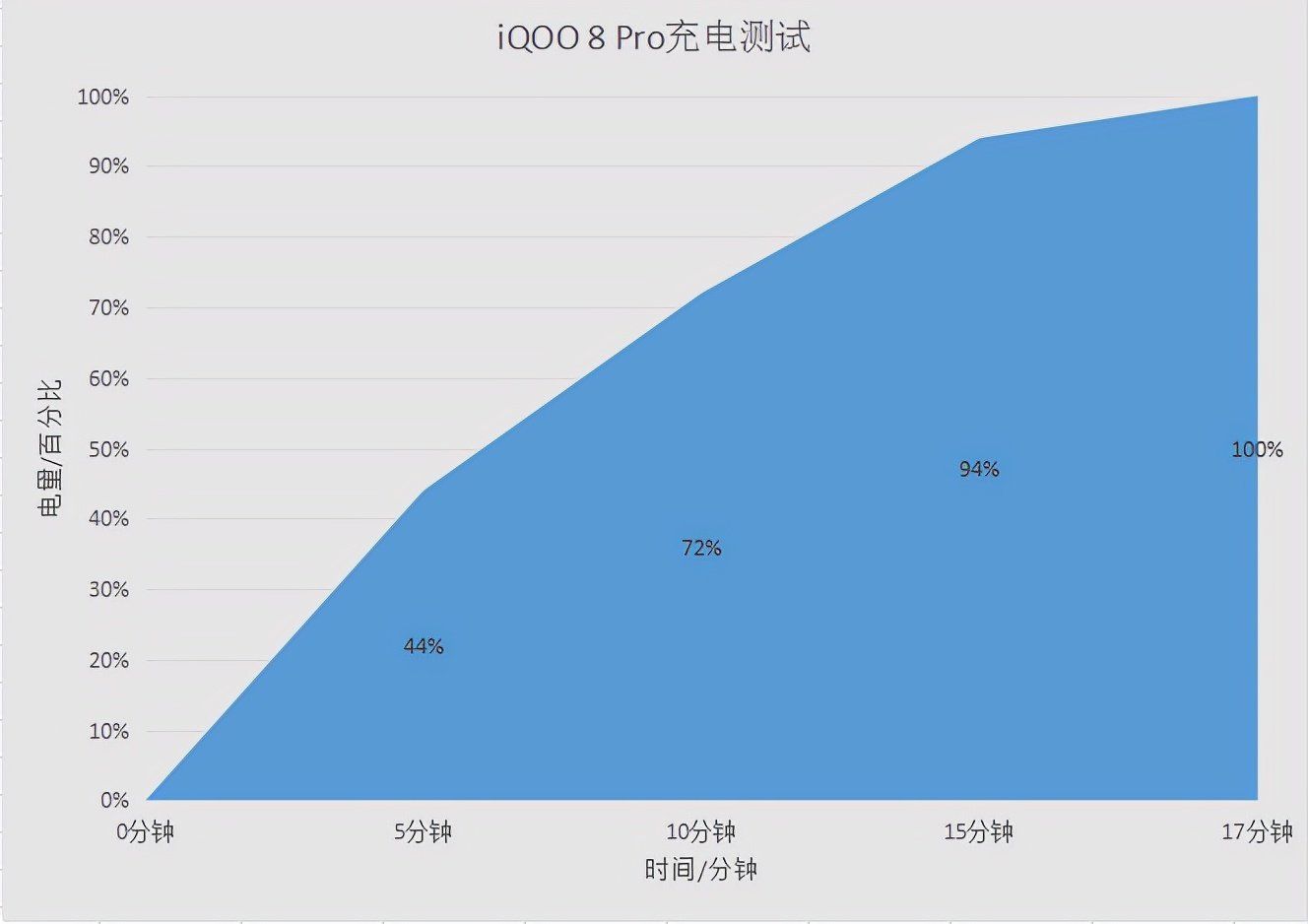 iqoo8|果粉转安卓，选择iQOO 8 Pro怎么样？