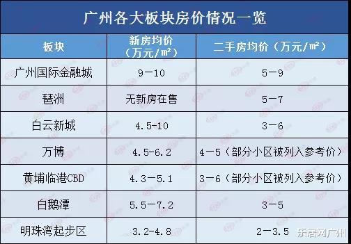 混凝土|都说自己是下一个珠江新城，究竟谁更“坚”