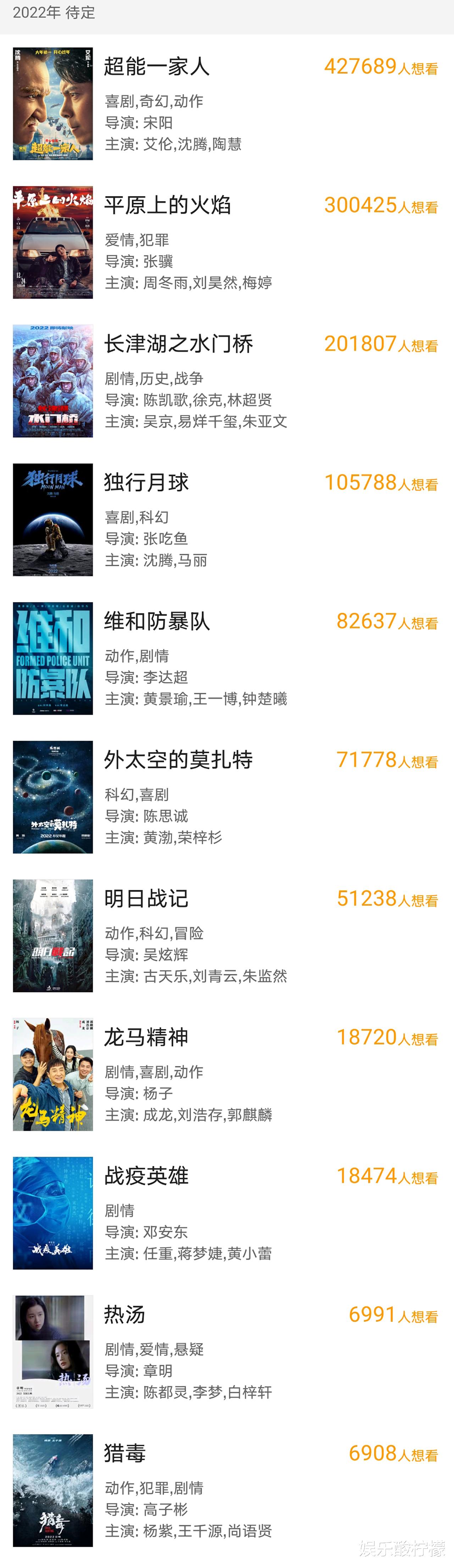 黄渤|26部未定档电影，《水门桥》热度第3，黄渤30亿《封神》仍无消息