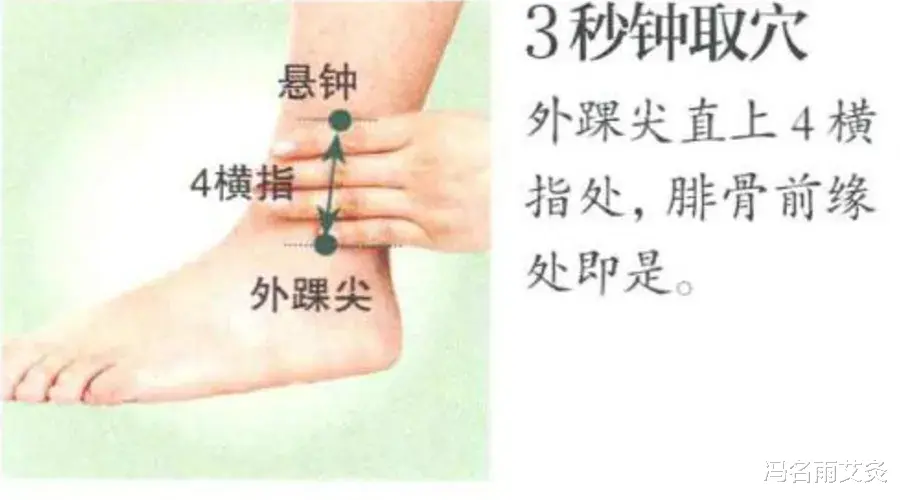 冯名雨艾灸|如何用艾灸搞定腰椎间盘突出