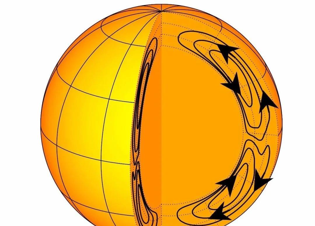 太阳留给人类的时间还剩50亿年?科学家:事实并不是这样乐观
