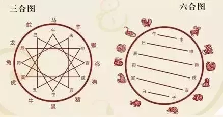 情感事业健康|人际关系有远近、和合冲刑看这里