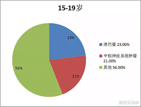 凯叔讲故事|孩子日常接触到的致癌物，没想到这么多！家长一定收好这份黑名单