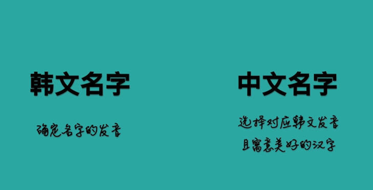 闲聊随心说 用“外语”确定本国人姓名，全世界仅此一国：韩国。