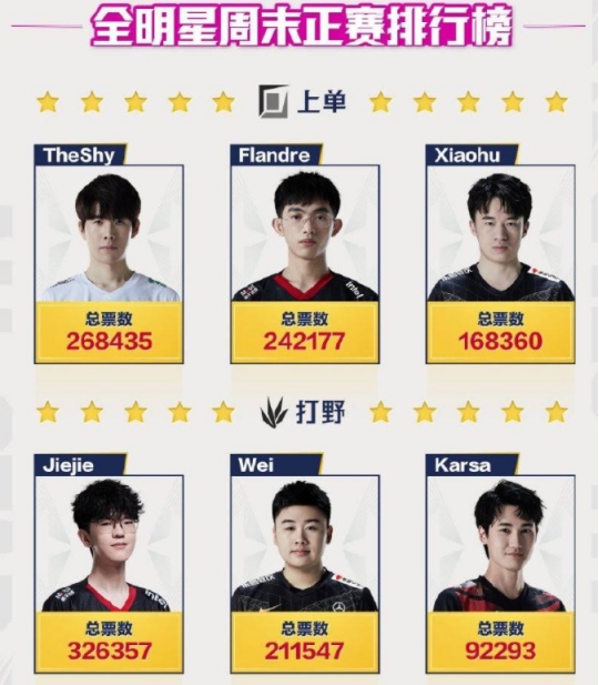 亚运会|EDG刚夺得世界冠军，亚运会却仅入选一位，还是替补轮换？