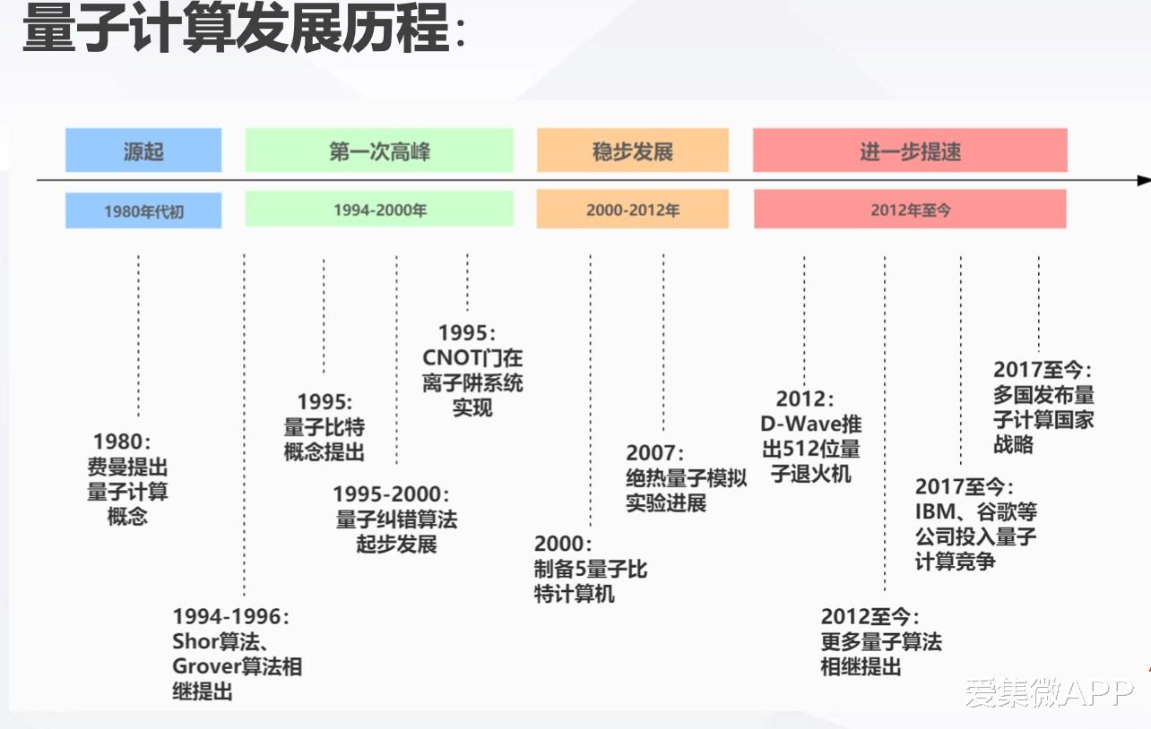 芯片|集微咨询：算力大爆炸前夜 资本涌入量子与光