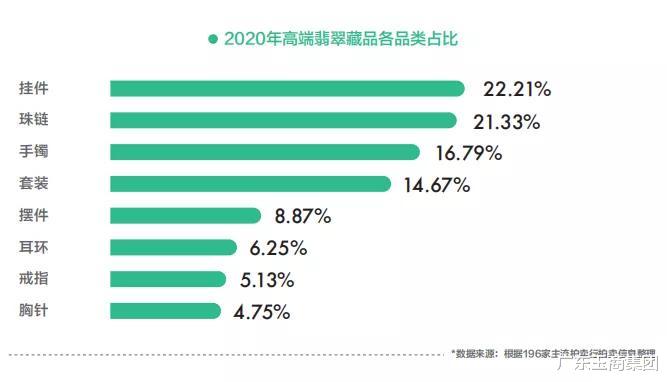 广东玉商集团|翡翠收藏最热门品种——挂件知多少？