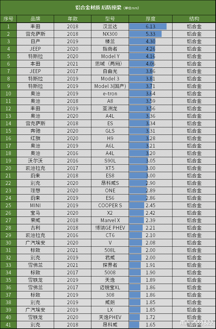 监利 科鲁泽：便宜车也配铝合金防撞梁，通用集采真厉害