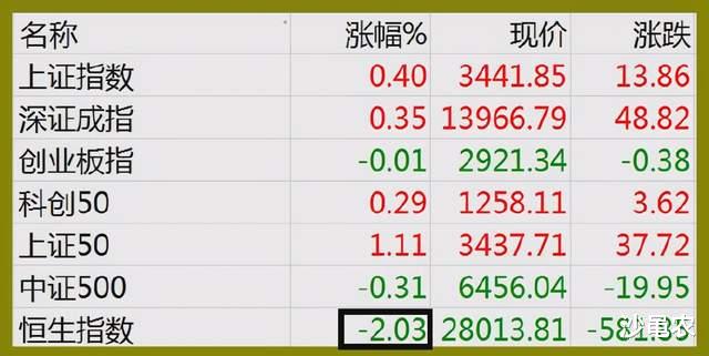 股市 05.12股市早8点丨重磅警告吓坏环球股市