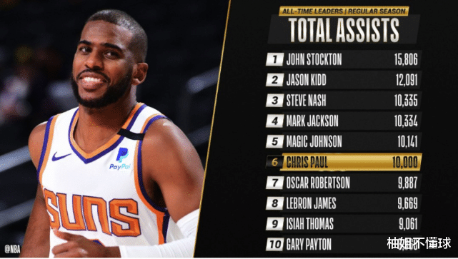 保罗|35分钟2失误！保罗轰出超劲爆数据，太阳全队吃饼吃到吐，火箭后悔了吗