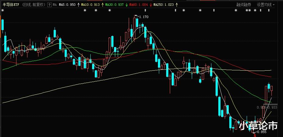 半导体 白酒大跌之后该何去何从？半导体有启动迹象，接下来该如何做？