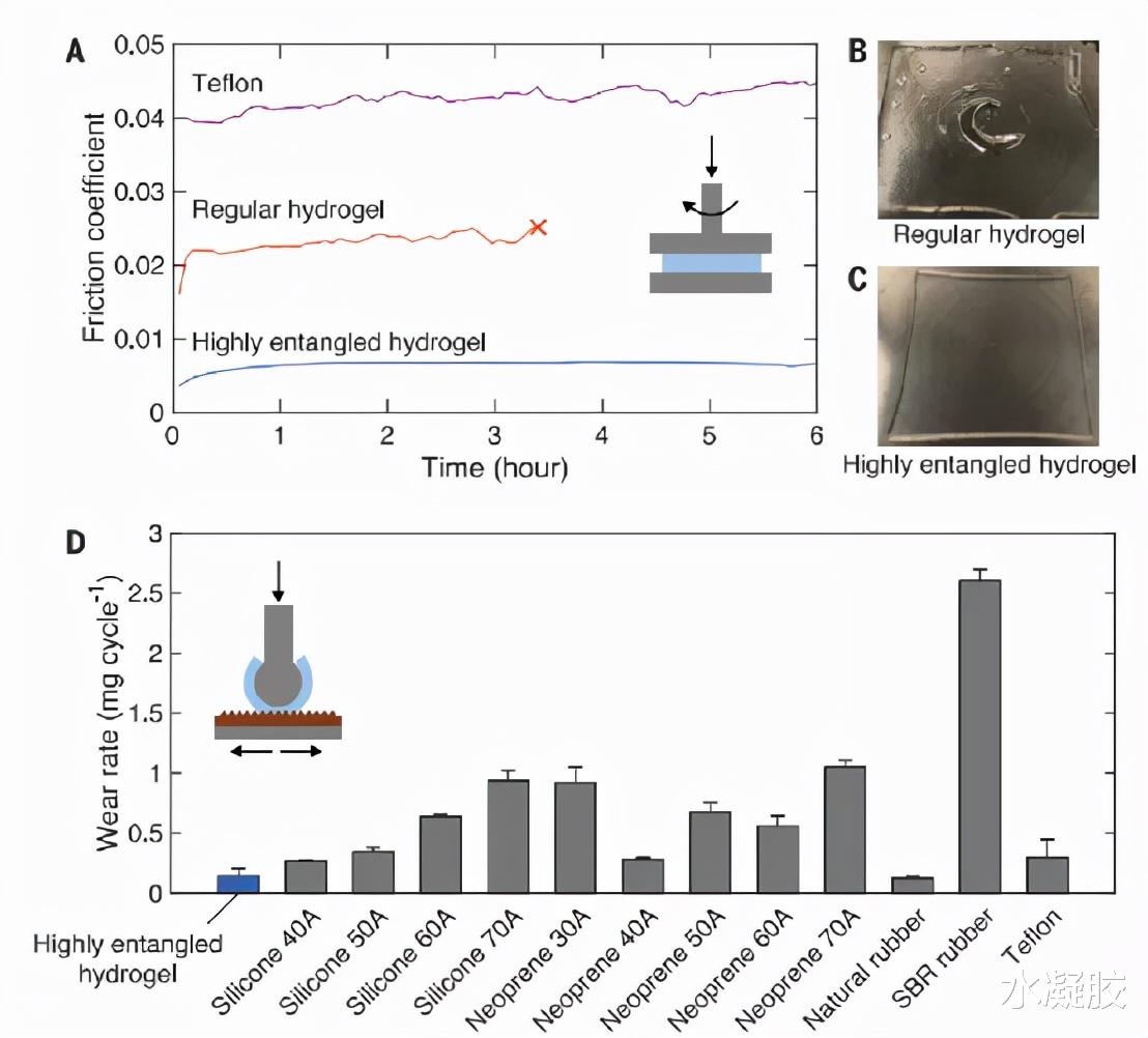science 《Science》锁志刚院士：当缠结远超过交联，水凝胶弹性体变强变韧