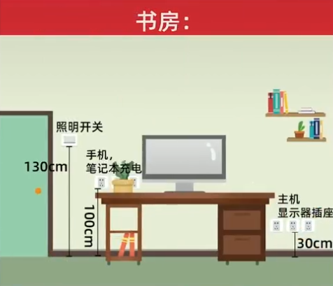 |装修必备收藏，全屋插座位置大全！