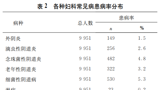 阴道炎|瘙痒，异味，疼痛，阴道炎重建菌群很重要。