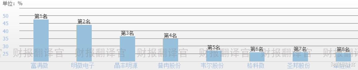 半导体|芯片封测第一股, 世界前20强的半导体企业, 有一多半都是公司的客户