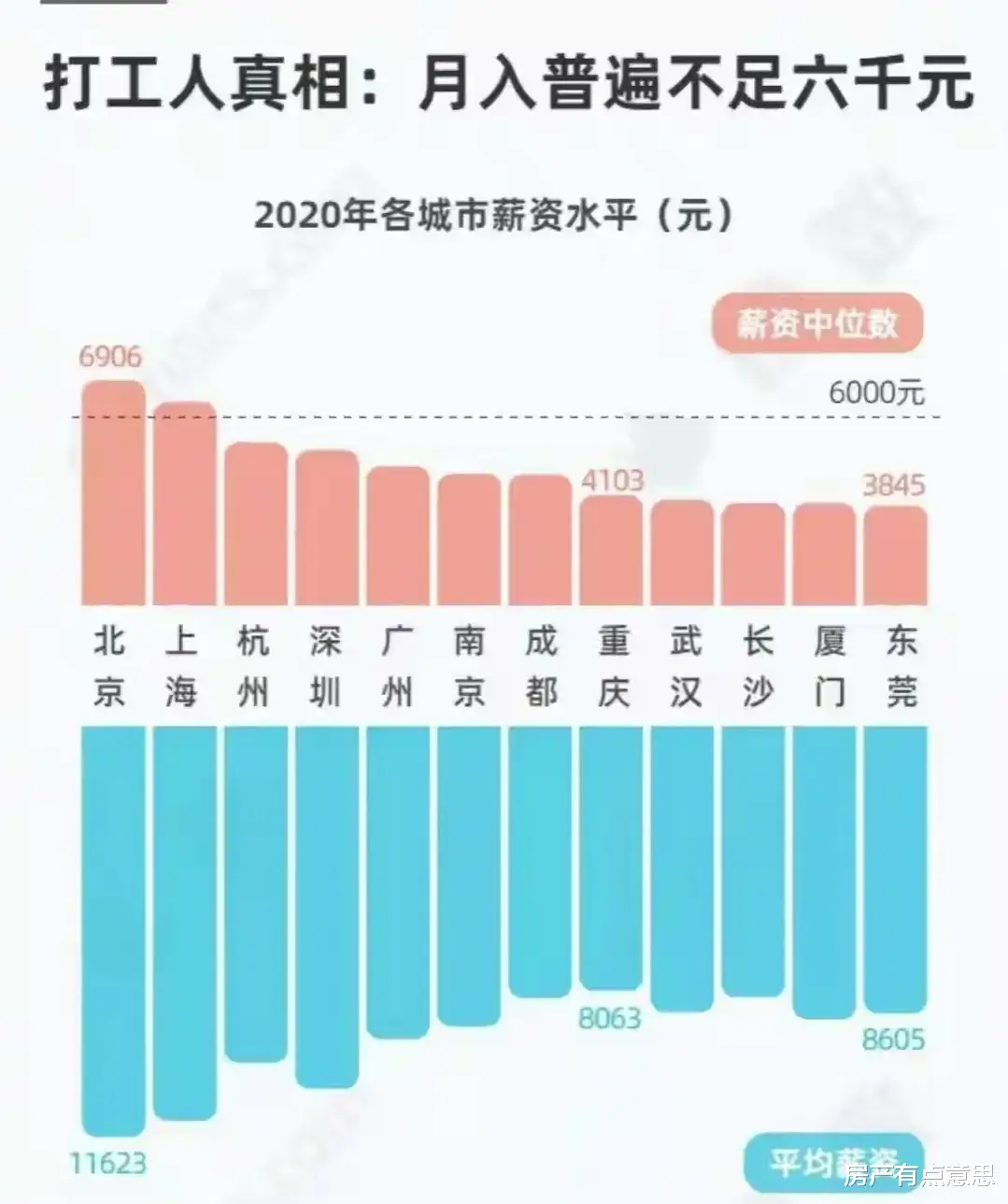 房贷|扣完车贷、房贷，每年能存5~6万，还算穷人吗？