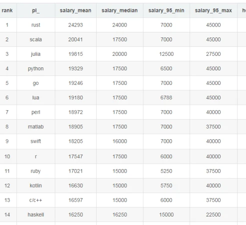 梵恩诗伊宁哥|2021年8月程序员薪酬出炉，全国为什么鲜有炫富程序员，原因是啥