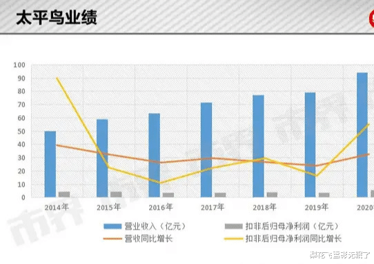 太平鸟|为了赚95后的钱，太平鸟什么都敢干
