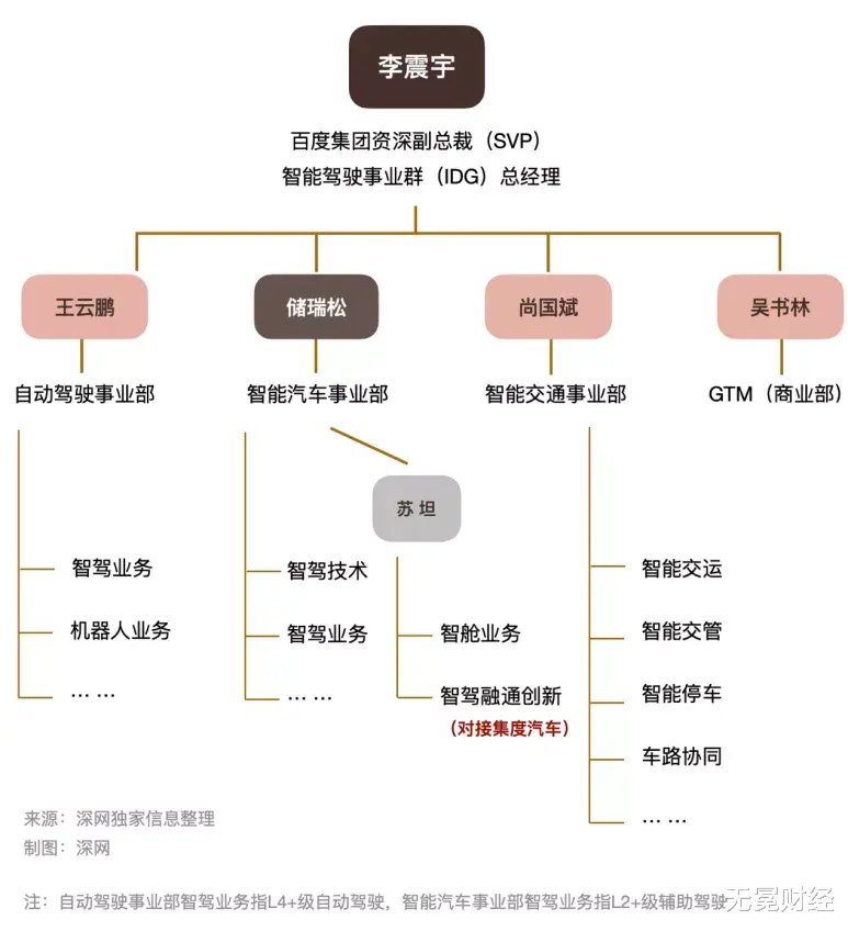 Spotify|“徒弟”们都在挣钱了，百度自动驾驶不闹心吗？