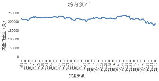 理财产品 生哥20万实盘第197日纪实