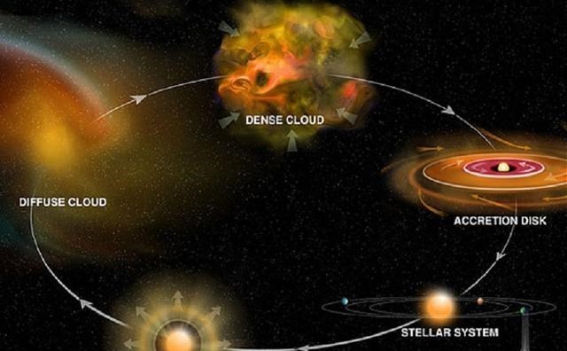 太阳系 如果太阳“熄灭”了，地球上的人类还能生存多久？