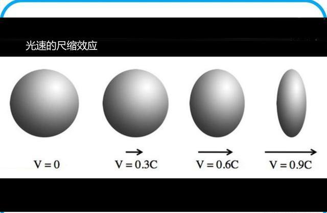 爱因斯坦 关于光速，有个问题困扰了很久了？