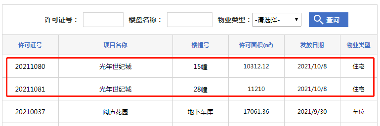 合肥|拿证速递|高新区龙湖光年142套房源取得预售证 均价22197元/㎡
