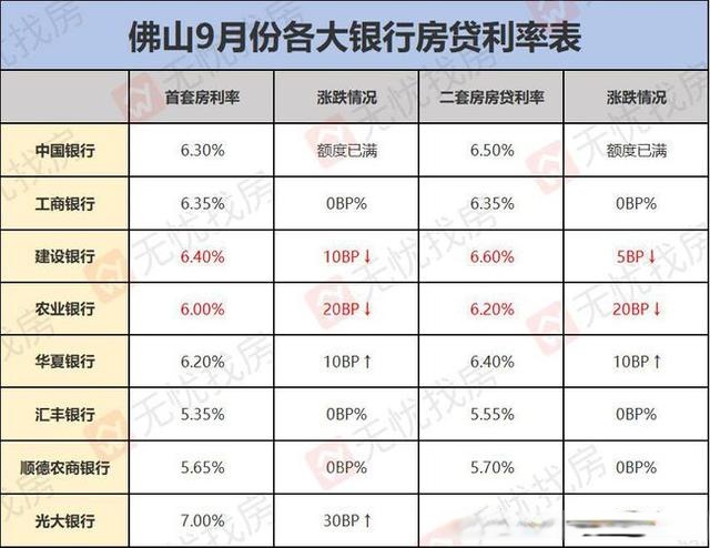 楼市|10月起，楼市迎来“转折点”？2大城市开始降息，释放什么信号？