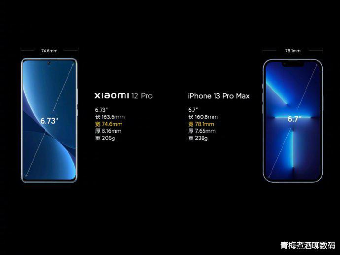 realme|小米12Pro对标Iphone 13Pro,赢不赢不说反正格局很大