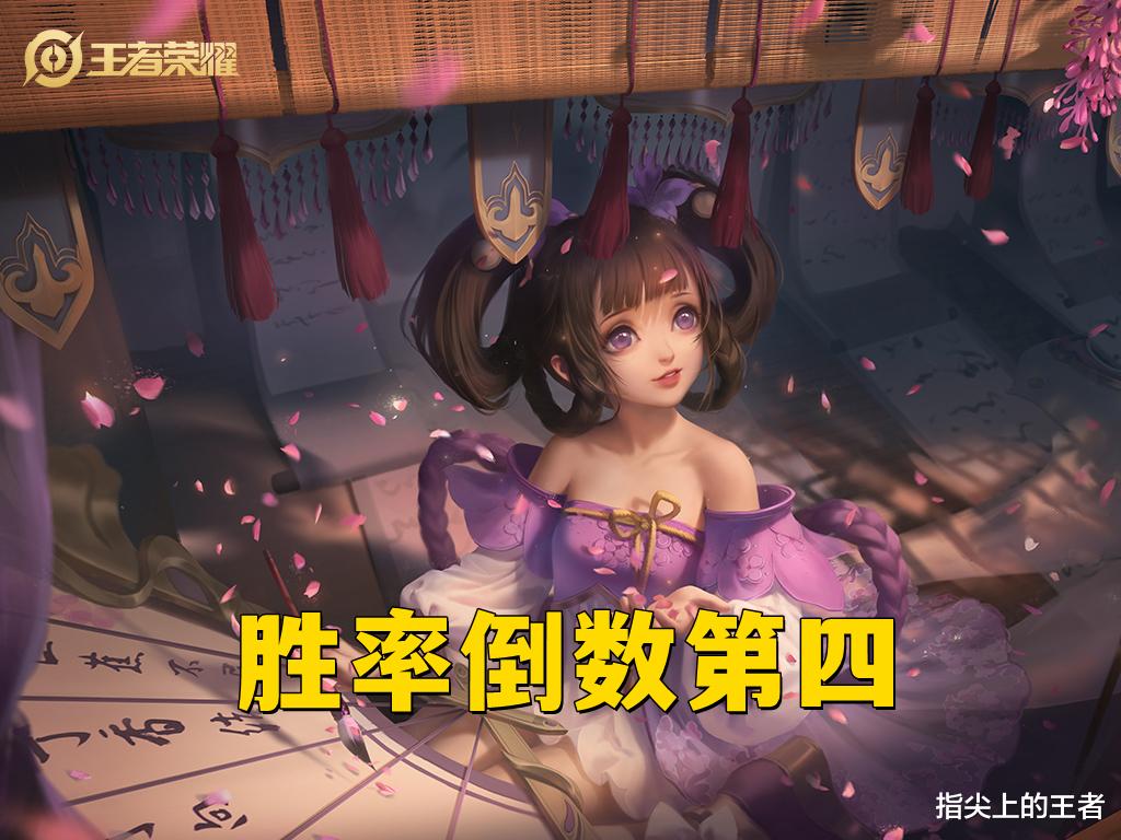 小乔|高端局排位数据，胜率倒数TOP4，小乔竟和甄姬之流比肩，堕落了？